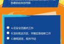 在突發(fā)自然災(zāi)害或通信故障的情況下應(yīng)急通信應(yīng)該怎樣做