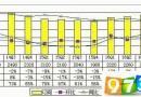 迅雷財報解析：收入多元化市值被低估