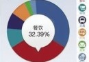 眾民惠投資怎么賺錢？眾民惠賺錢方法介紹[圖]