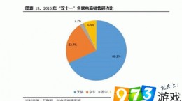 2017雙十一值得關(guān)注的股票有哪些？雙十一概念股有哪些？