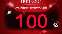 2017雙十一3分鐘100億，今年雙十一銷售最多商品竟是它？