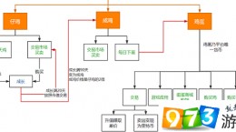 萊特雞免費(fèi)領(lǐng)取網(wǎng)址 萊特雞灰白雞領(lǐng)取地址分享