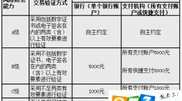 游戏扫码支付会限额500吗？LOL/DNF支付宝扫码有没有上限？