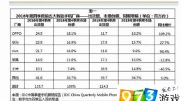 魅族魅藍(lán)5s性價比多少？值得買嗎？