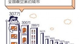 淘寶空巢青年圖鑒是什么 2017中國空巢青年圖鑒