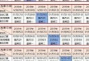 2019年春运火车票什么时候开售 2019年春运火车票预售时间表