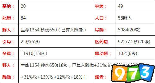 海島奇兵恐怖博士