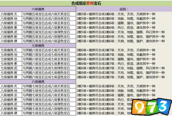 指定系列升級寶石模具合成表