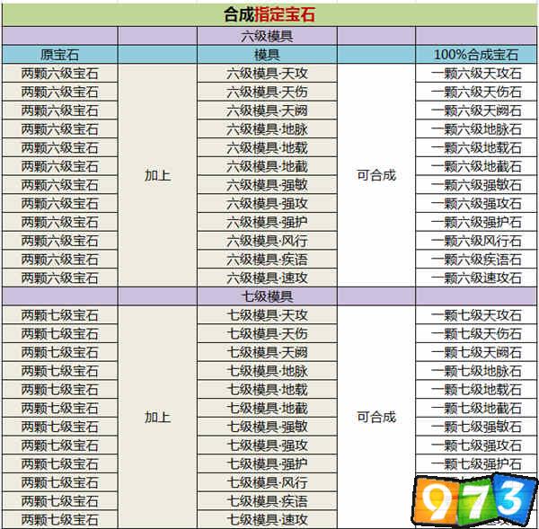 指定重鑄寶石模具合成表