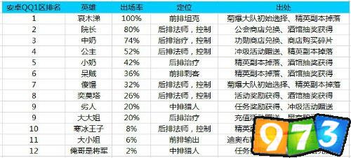 我叫MT2競技場英雄出場統(tǒng)計