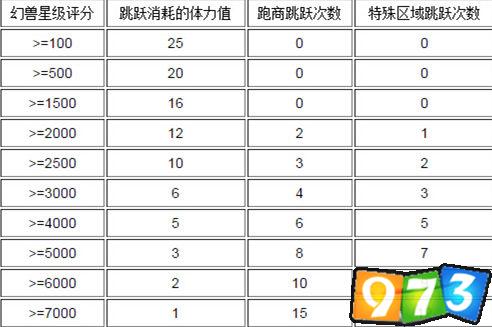 雷霆騎士的作用