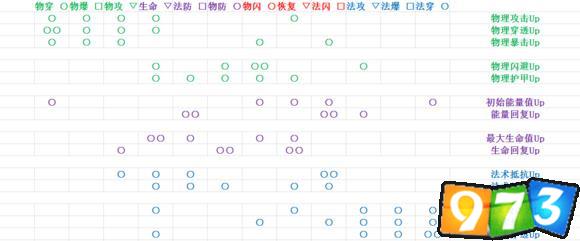 晶石共鳴搭配選擇