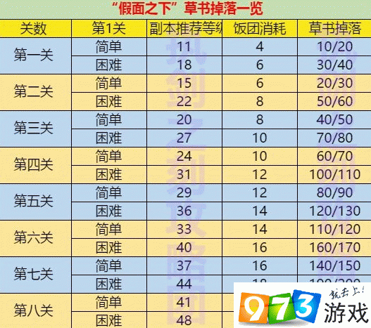 執(zhí)劍之刻搬空商店一共需要多少草書 草書兌換活動商店推薦