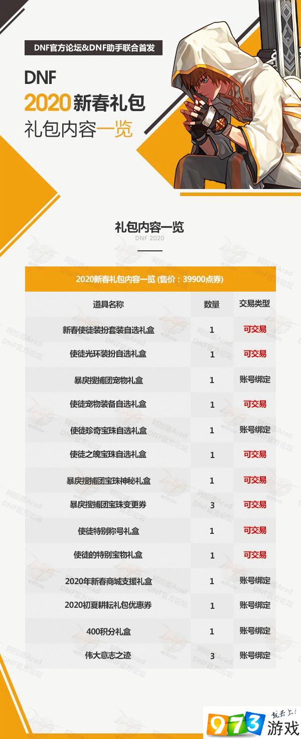 dnf2020春節(jié)套多買多送獎(jiǎng)勵(lì)是什么 2020春節(jié)禮包多買多送獎(jiǎng)勵(lì)一覽