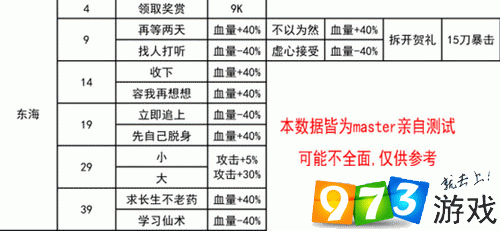 我功夫特牛東海求藥怎么選 東海求藥攻略分享