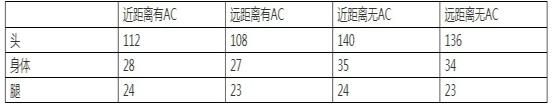 王者之翼距離傷害衰減詳解