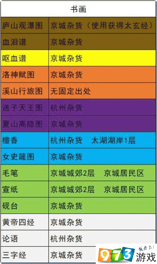 我的俠客書畫材料怎么得 書畫材料獲取方法