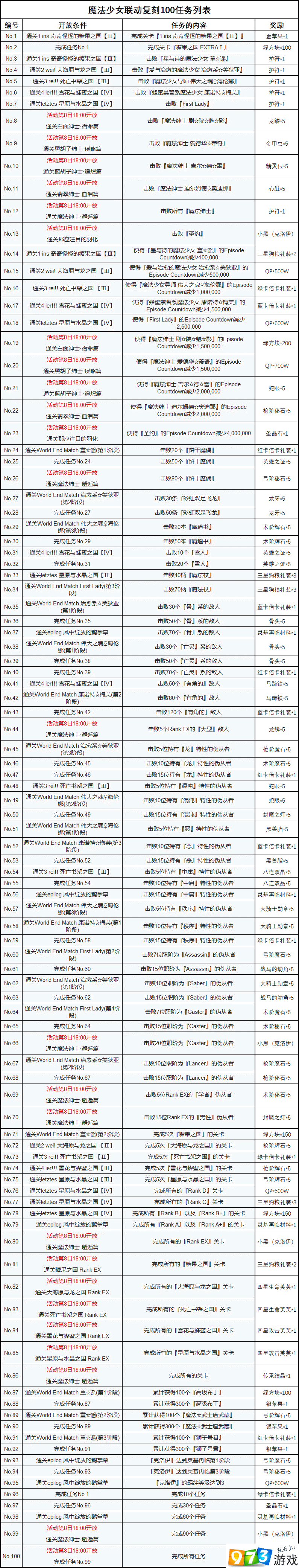 fgo魔伊復(fù)刻活動(dòng)任務(wù)有什么 魔伊復(fù)刻活動(dòng)任務(wù)內(nèi)容總匯