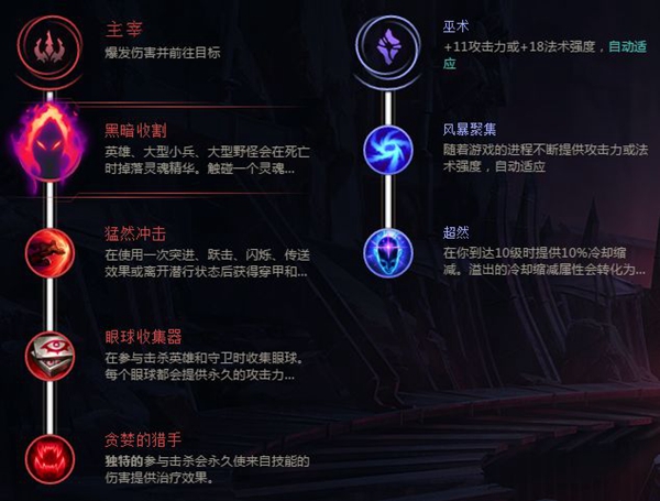 LOL8.3&8.4新版本英雄基石出裝怎么出 全英雄基石玩法出裝一覽