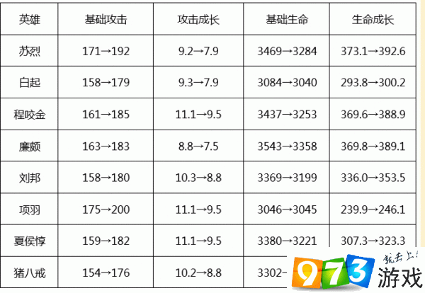 王者榮耀3月10日坦克加強(qiáng)了什么 3月10日英雄調(diào)整一覽