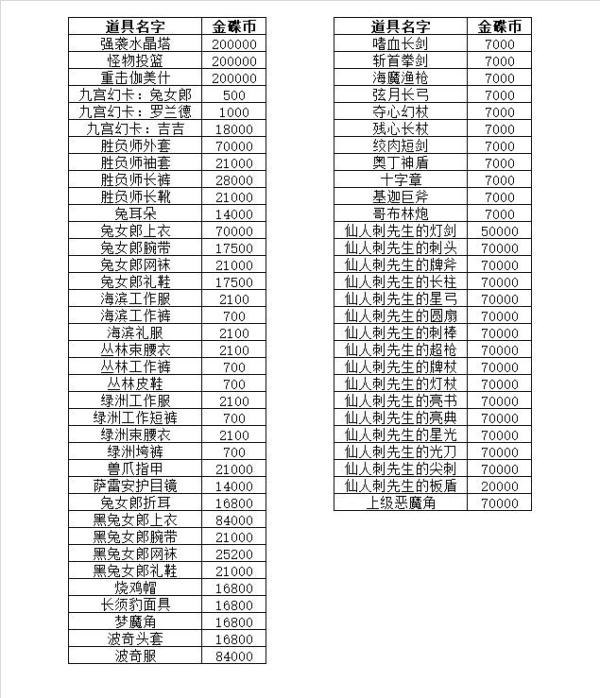 FF14金蝶慶典打折物品有哪些 金蝶慶典打折物品一覽