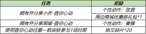 王者榮耀音你心動皮膚個性動作弦音奏雅獲取攻略