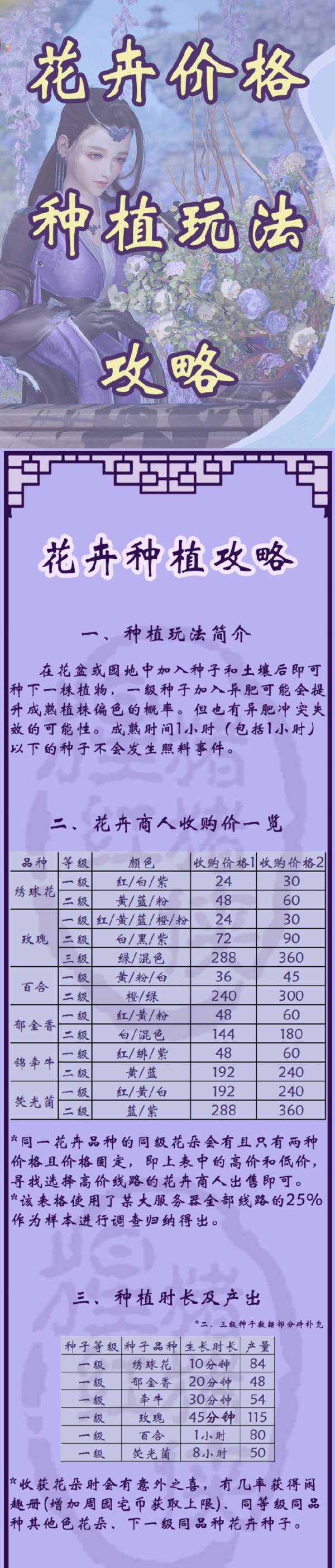 劍網(wǎng)3家園系統(tǒng)花卉種植怎么玩 花卉種植賺錢(qián)攻略