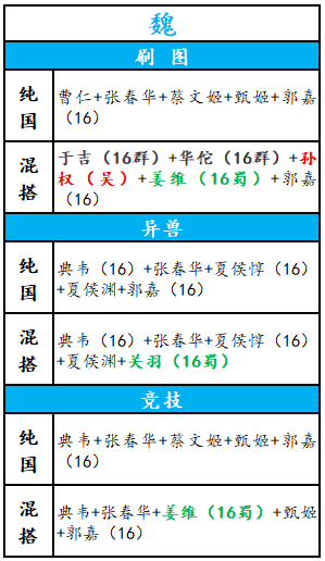 放開那三國3怎么搭配陣容 各國家陣營陣容搭配推薦