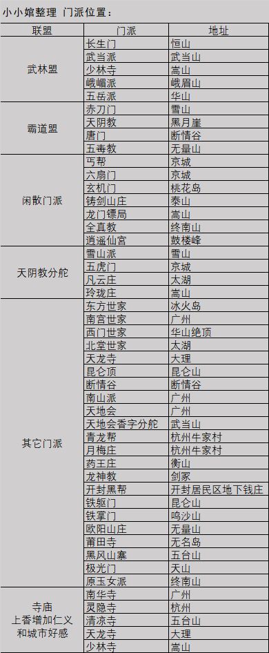 我的俠客各門(mén)派位置在哪 全門(mén)派位置分享