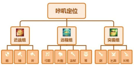 咔嘰探險(xiǎn)隊(duì)怎么搭配陣容 新手平民陣容推薦