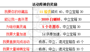 最強(qiáng)蝸?；顒?dòng)降神選項(xiàng)怎么選 活動(dòng)降神選擇攻略