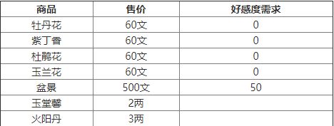 煙雨江湖會友閣商店商品有哪些 會友閣商店商品及價格一覽