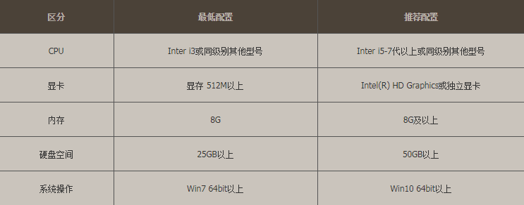 DNF64位客戶端需要什么配置 64位客戶端配置需求介紹