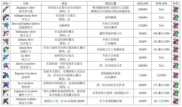 死亡細胞2.0版本圖紙怎么得 2.0版本全部圖紙獲取大全