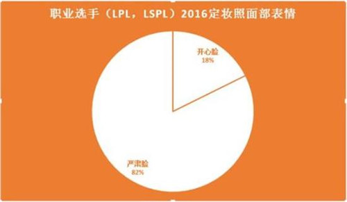 LPL大數(shù)據(jù) 發(fā)型增加勝率