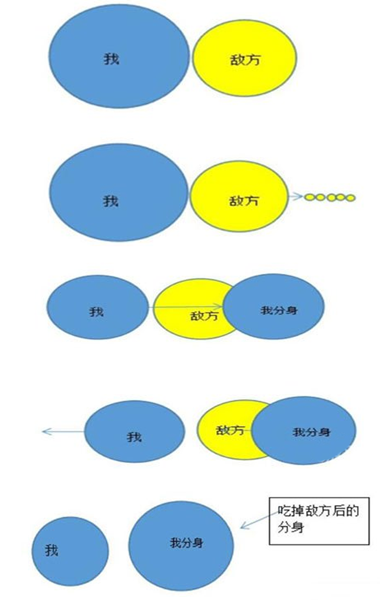 球球大作戰(zhàn)如何利用分身吃球 分身吃球技巧教學(xué)