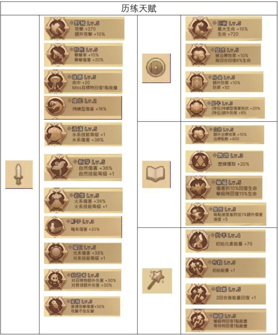 元素方尖歷練值怎么刷 歷練值提升攻略