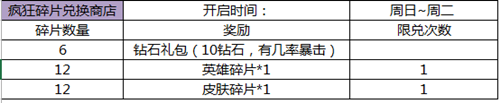 王者榮耀今日更新 大波福利來襲