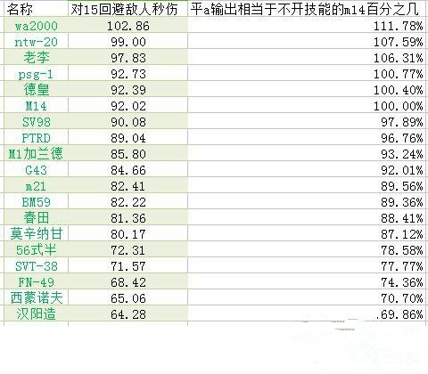 少女前線配裝后RF輸出排名