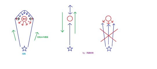 守望先鋒獵空高玩團(tuán)戰(zhàn)技巧 如影隨形的獵手