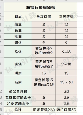 一夢江湖寶石怎么精琢 寶石精琢開啟及材料要求