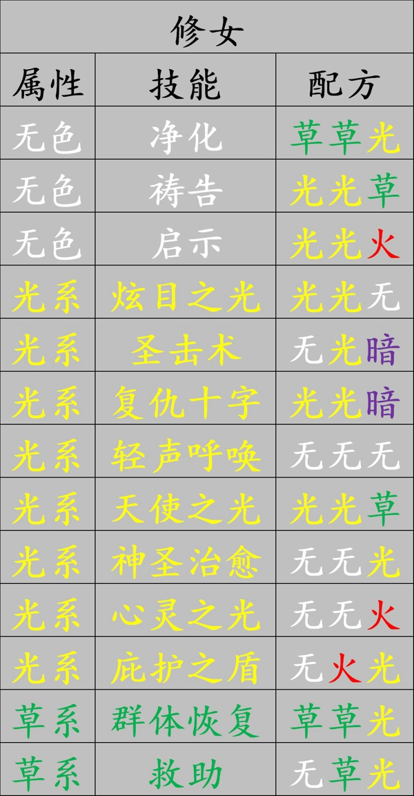 元素方尖全職業(yè)精華合成配方公式