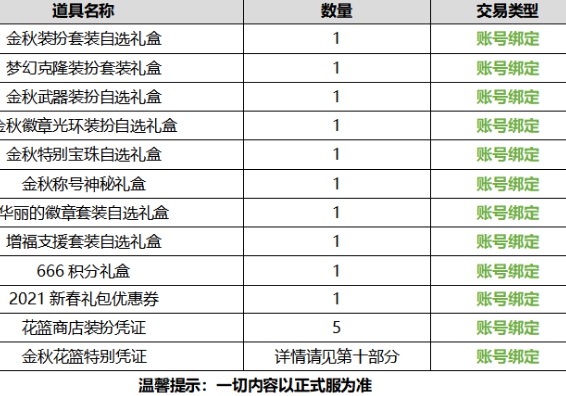 DNF2020國慶套禮包有哪些東西 2020金秋禮包內(nèi)容一覽