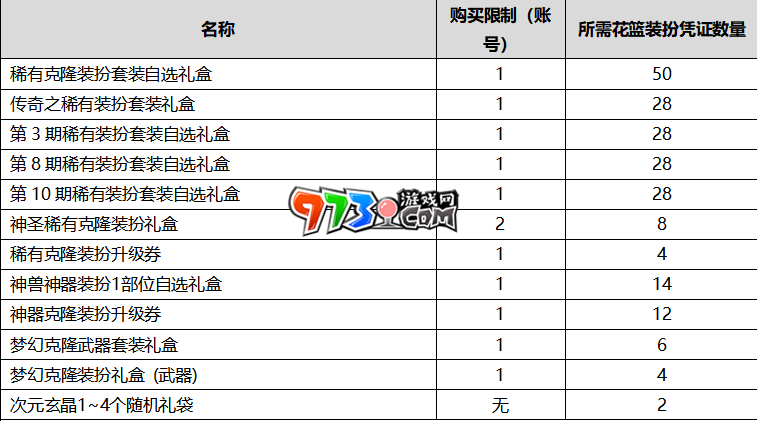 DNF2020年國(guó)慶套花籃有什么 國(guó)慶套花籃可兌換道具一覽