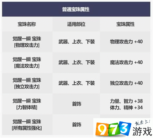 dnf2019國慶套寶珠怎么選 2019國慶套寶珠選擇攻略