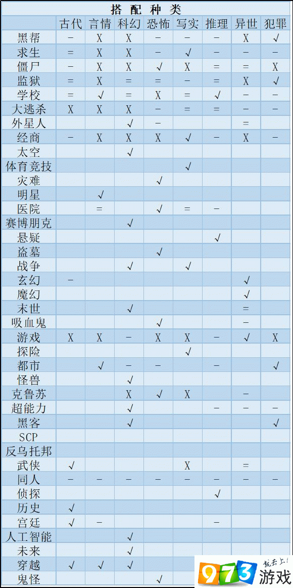 網(wǎng)絡(luò)小說家模擬