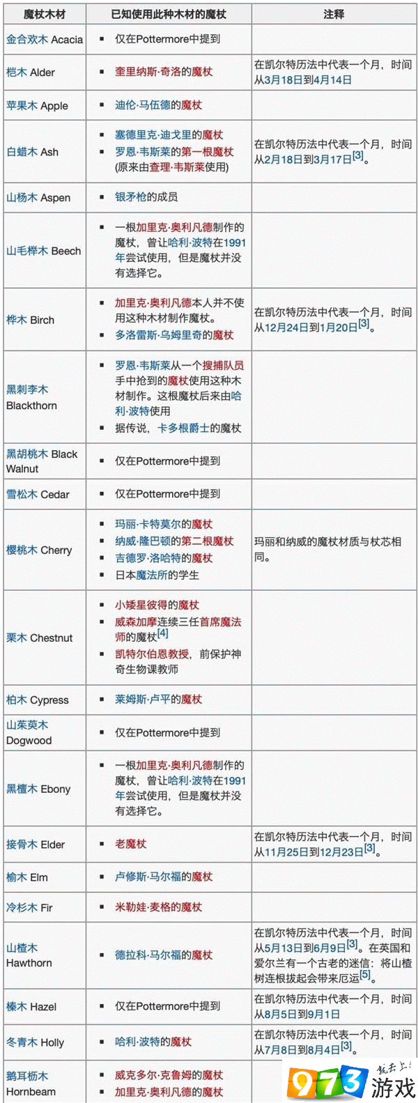 哈利波特手游魔杖使用者一覽 醒魔杖木材杖芯及使用者分享