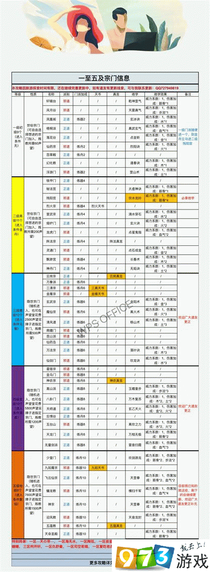 仙命決隱世宗門(mén)絕學(xué)效果有什么 隱世宗門(mén)絕學(xué)效果匯總