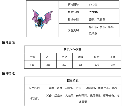 大嘴蝠技能表图片