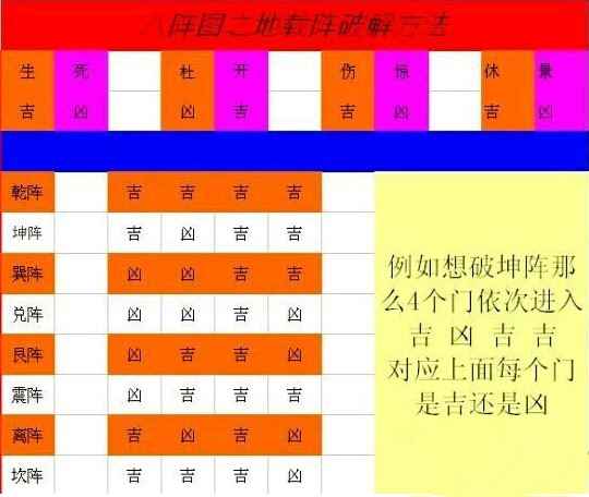 六龍爭霸3d天覆陣攻略